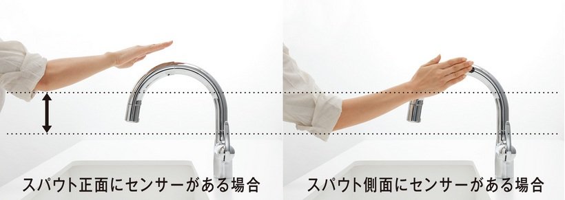 腕の負担を軽減&吐止水時の操作がスムーズなスパウト側面センサー。