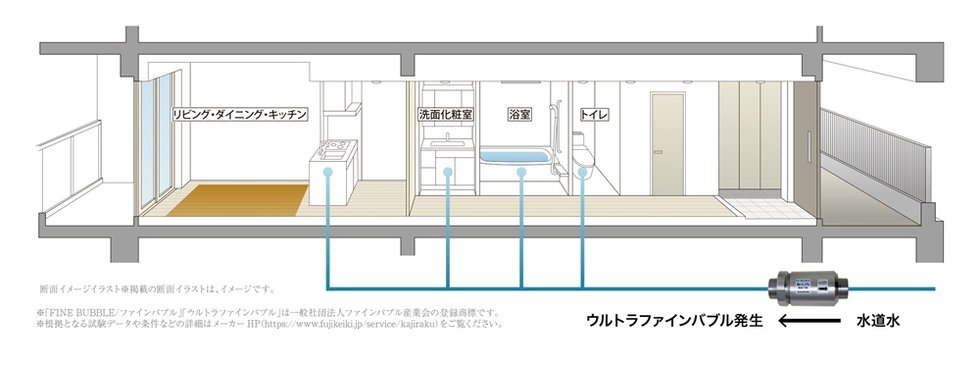 建物への水の入り口で「ウルトラファインバブル」を発生