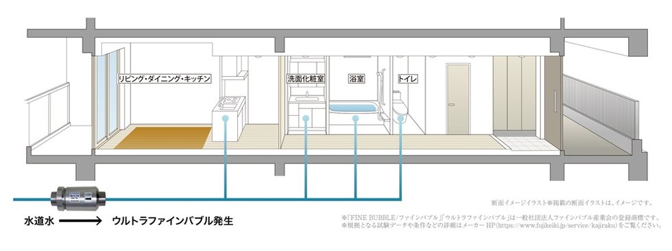 建物への水の入り口で「ウルトラファインバブル」を発生