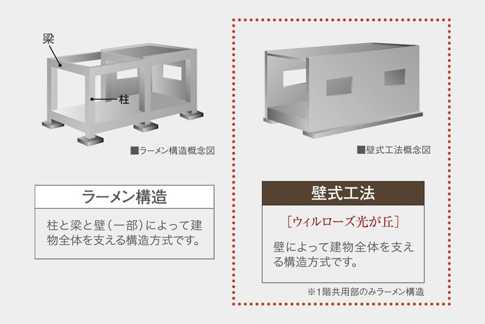 建物構造