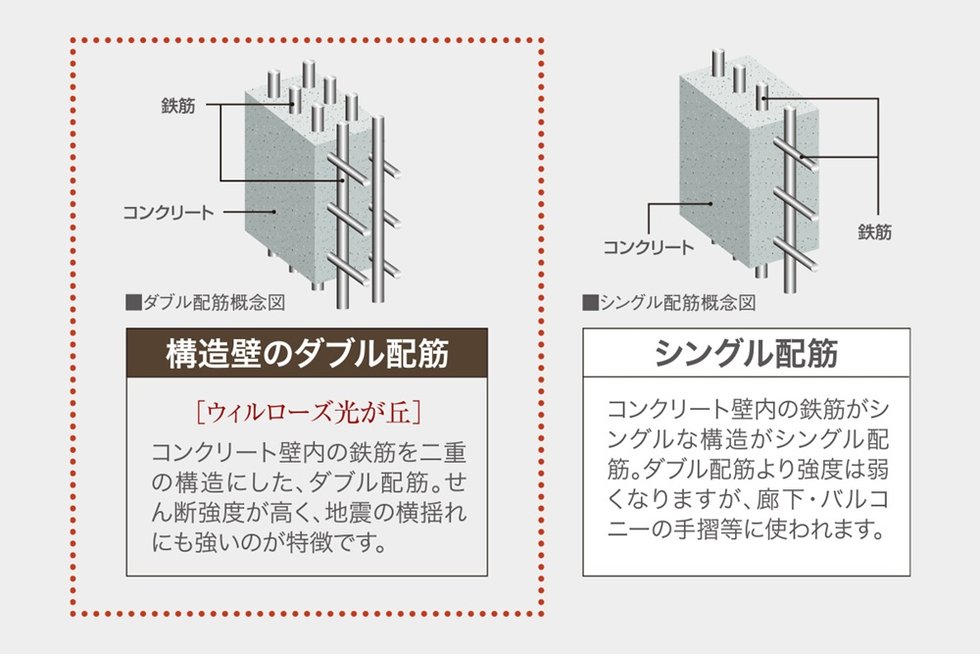 高い強度と耐久性のある構造壁