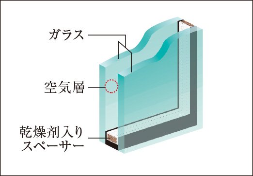 複層ガラス