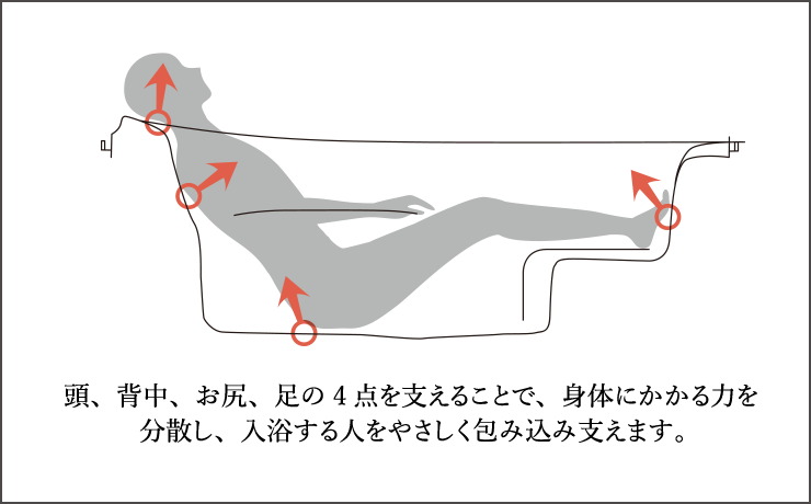 ゆるリラ浴槽