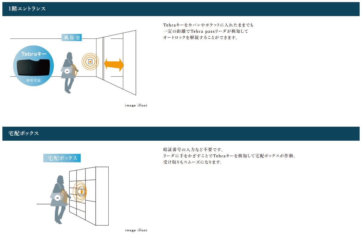 ハンズフリーでストレスフリーの自動解錠
共用部セキュリティシステムTebrapass〈テブラパス〉