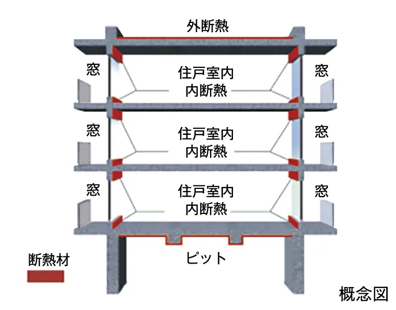 屋上・最下層の断熱