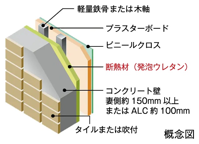 外壁の断熱