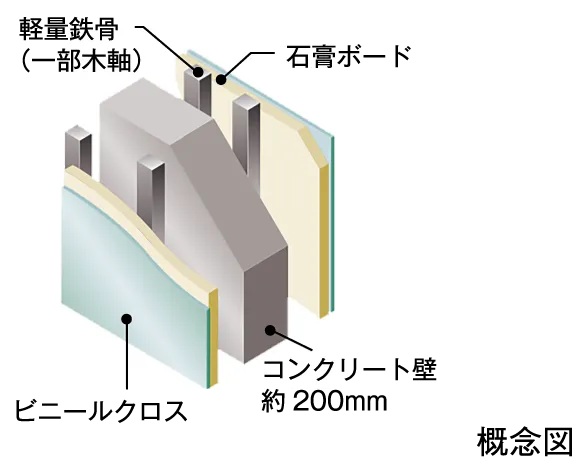 遮音性に配慮した壁構造