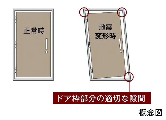 対震枠玄関ドア