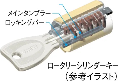 ロータリーシリンダーキー