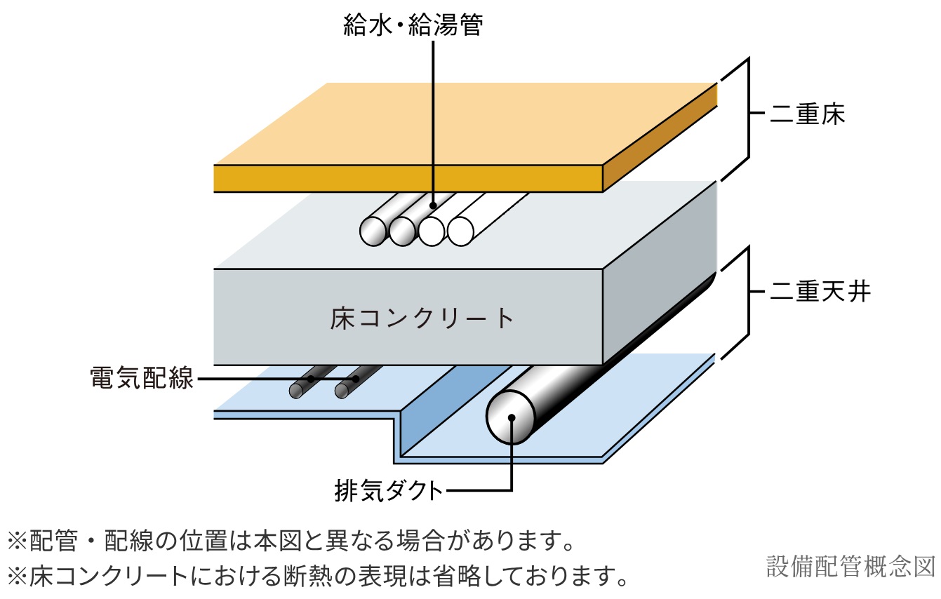 メンテナンスに配慮した二重床・二重天井設計