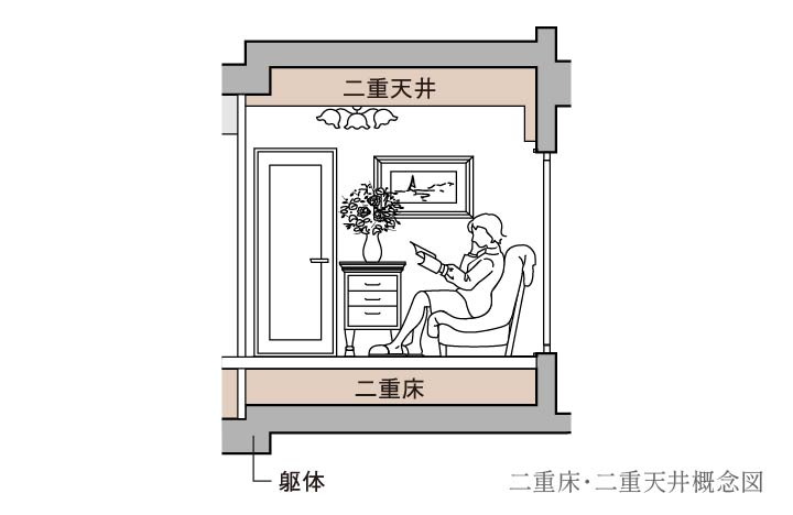二重床・二重天井設計のメリット