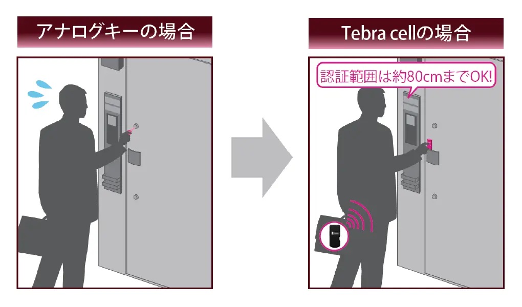 玄関電池錠「Tebra cell」