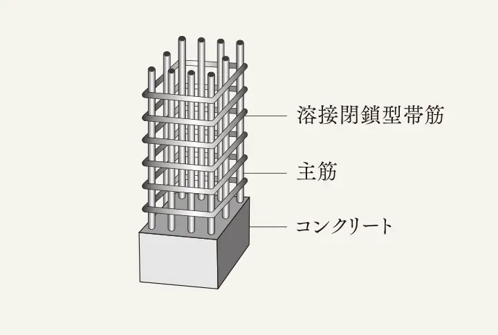 溶接閉鎖型せん断補強筋