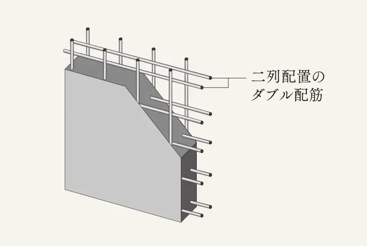 ダブル配筋