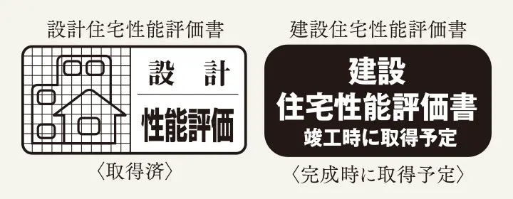 住宅性能評価書
