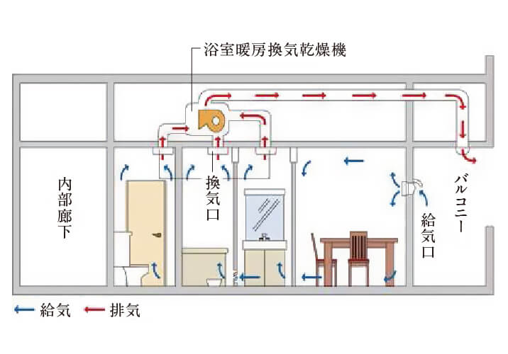 24時間微風量換気