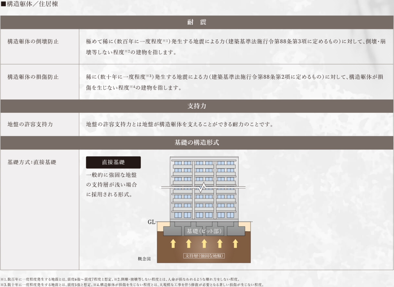 構造安定に関する基礎知識
