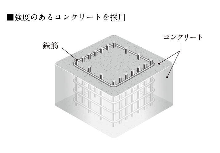 コンクリート