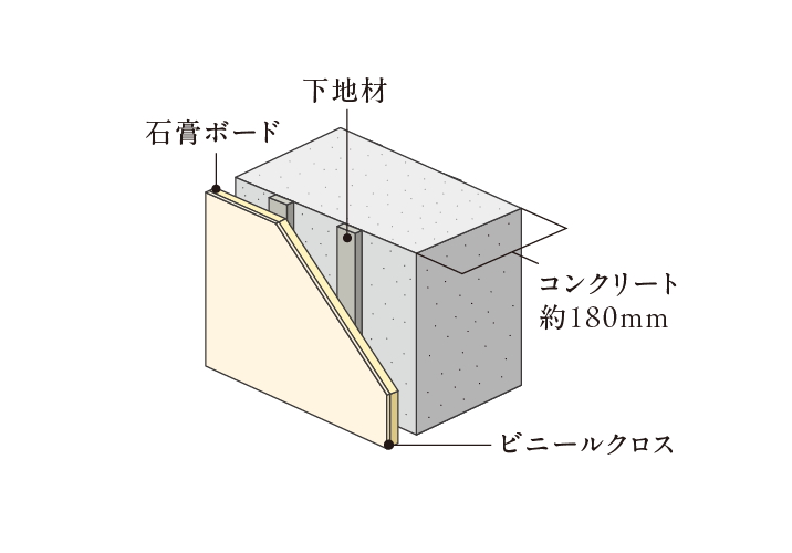 戸境壁