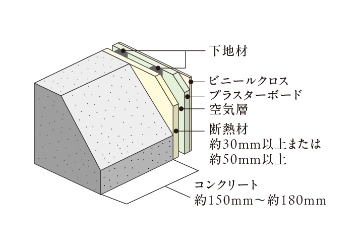外壁（室内側仕上）