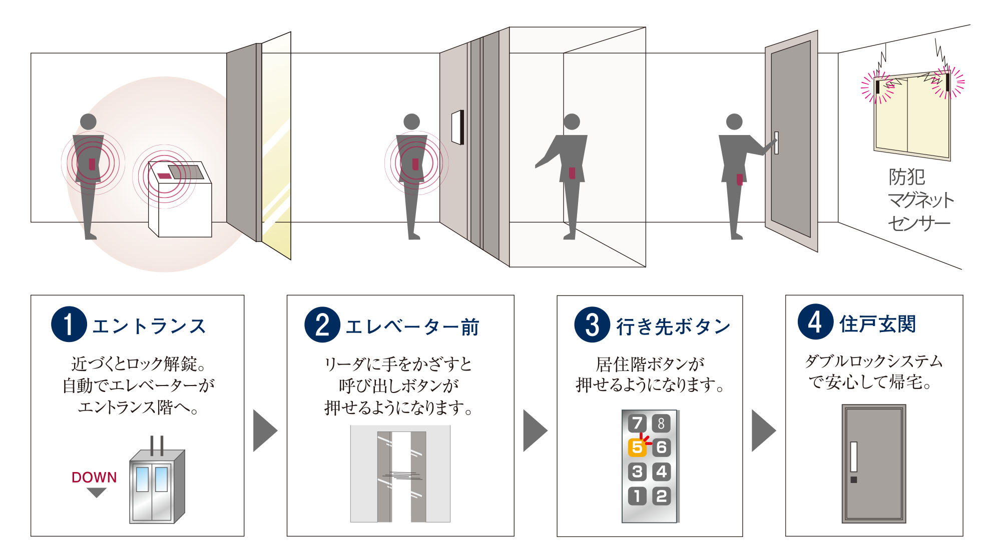共用部システム「Tebra pass」