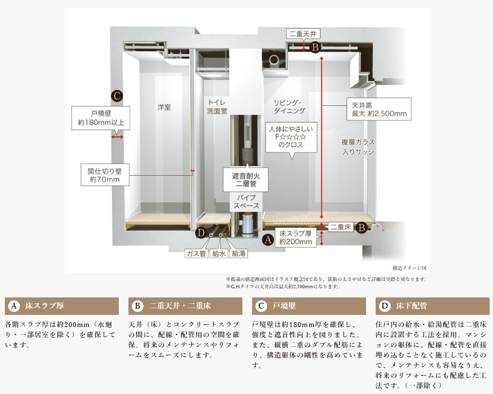 建物の価値と快適性を支える信頼の基本構造