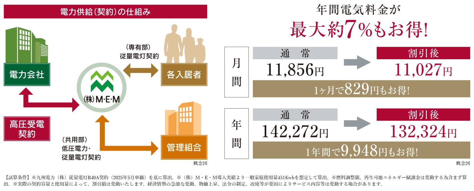 高圧一括受電システム