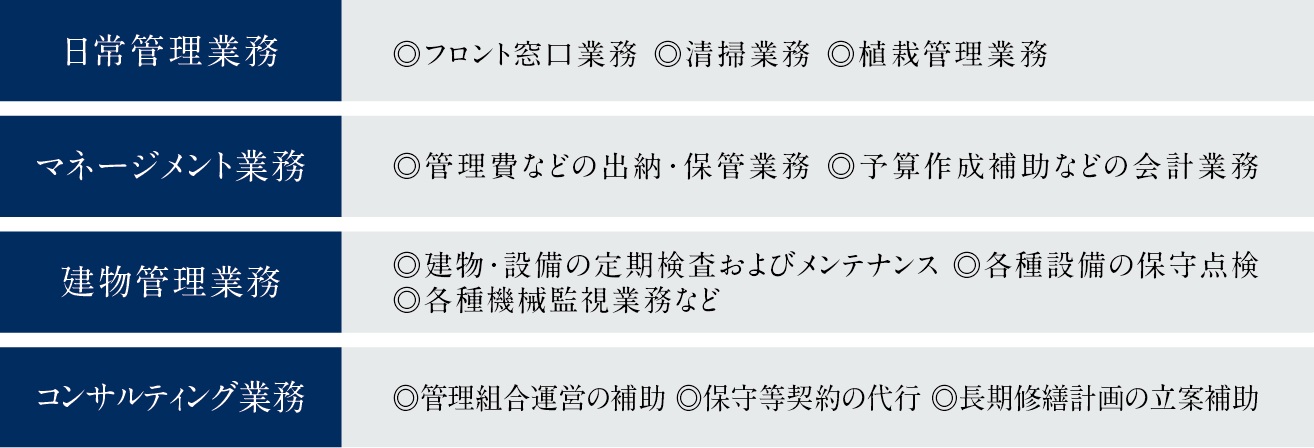 セントラルライフ
引渡し後も途切れることのないサポート「売主＝管理会社」の一貫体制。