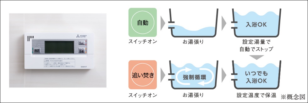 フルオートバス