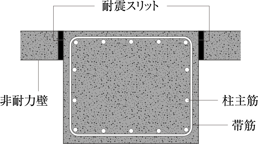 耐震スリット