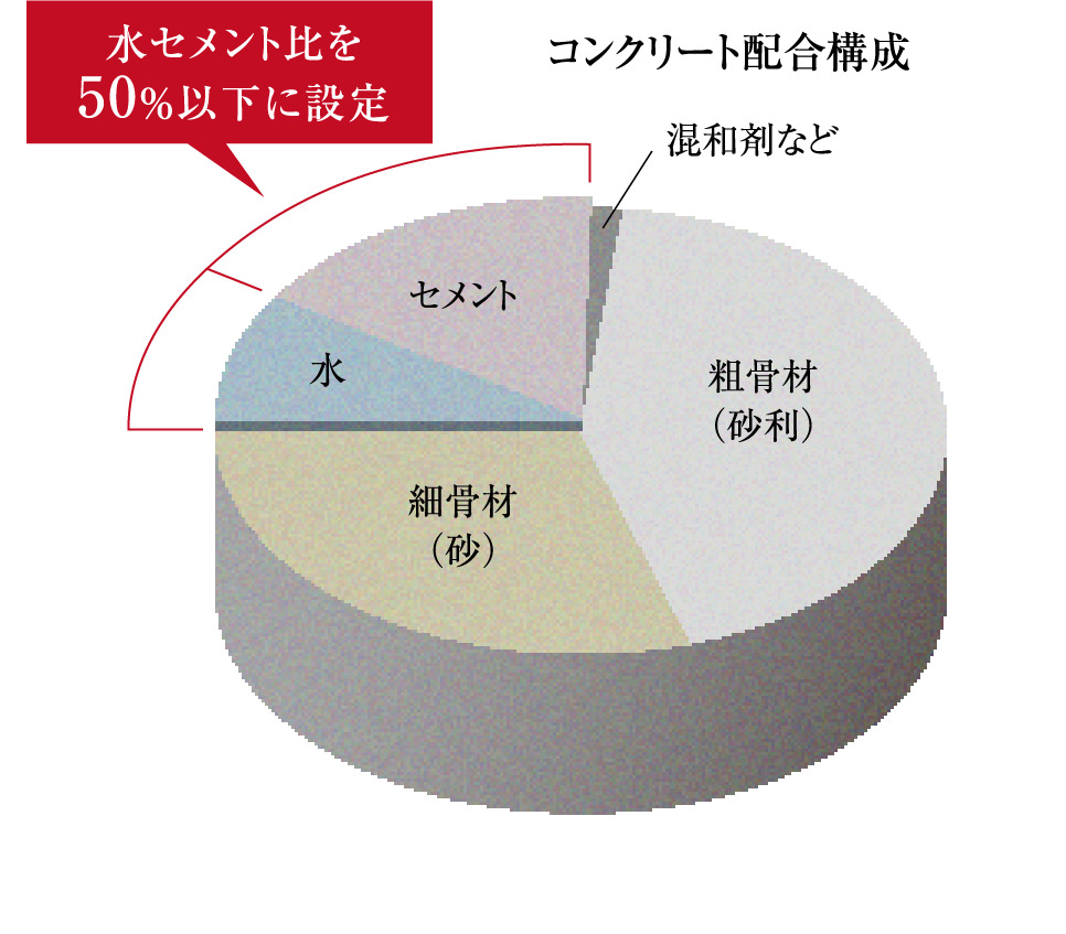 水セメント