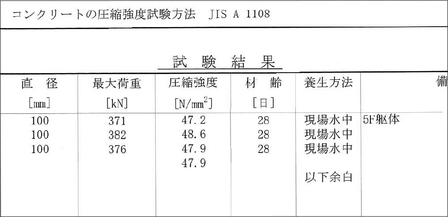 圧縮強度試験
