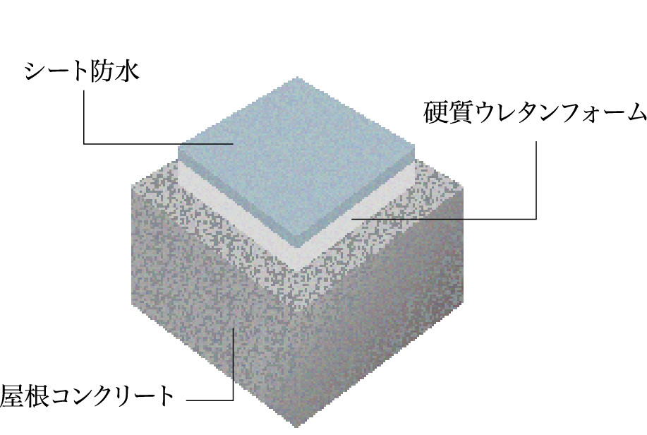屋上断熱材