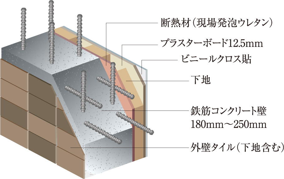 外壁(耐力壁)
