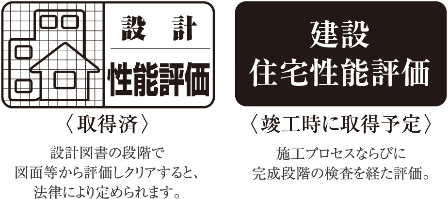 第三者機関が審査する住宅性能評価制度