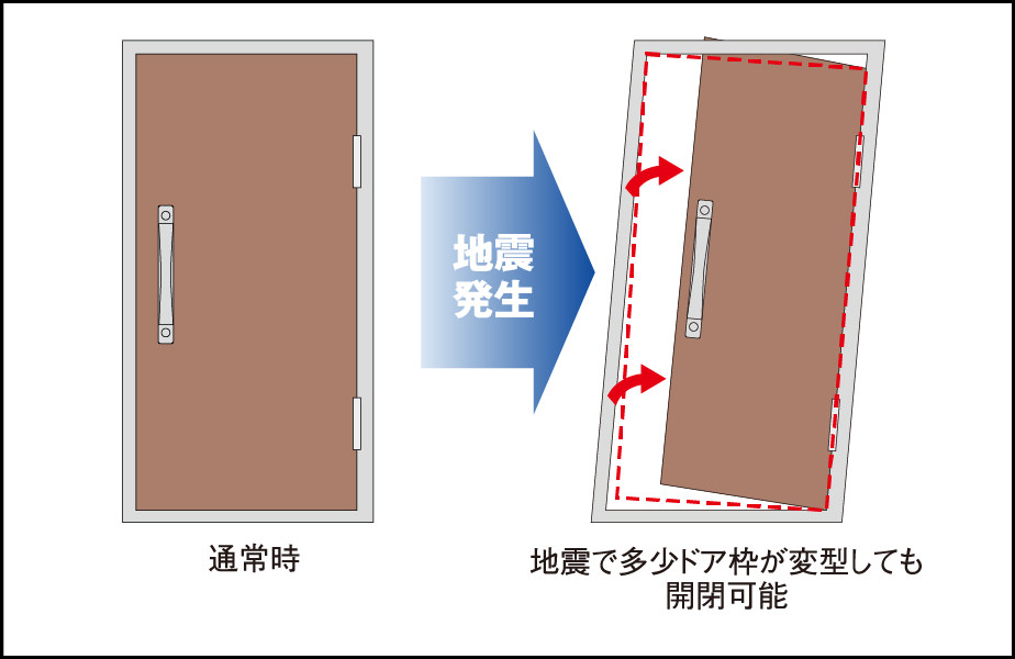 耐震玄関ドア枠