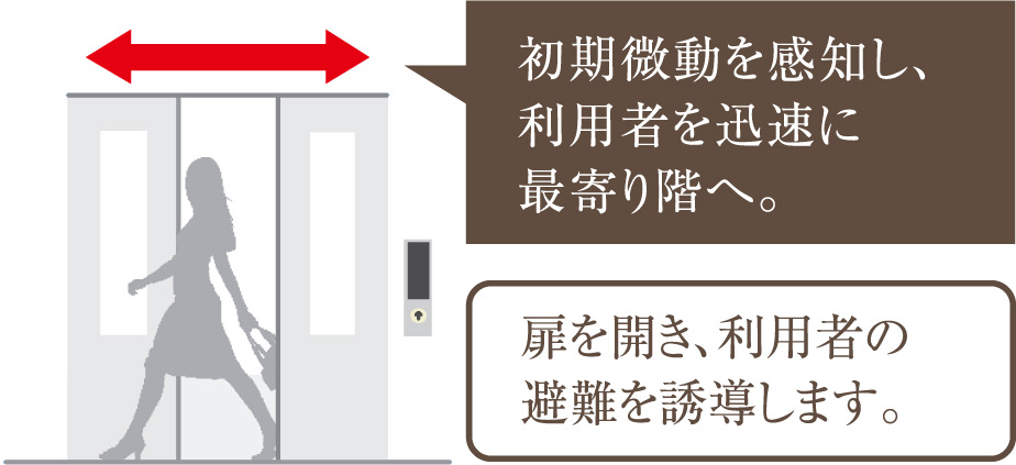 地震管制運転付きエレベーター
