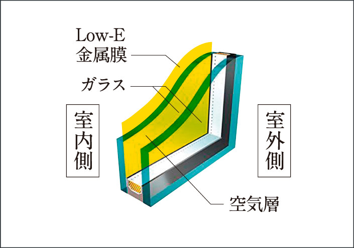Low-E複層ガラス