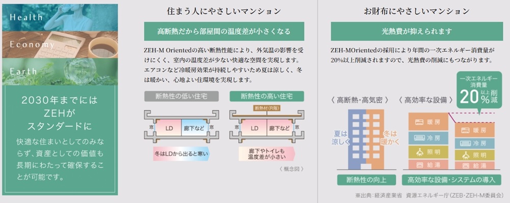 ZEH-M Oriented
次世代基準の省エネマンション