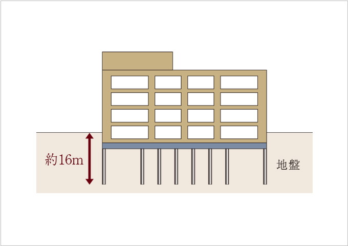 杭基礎