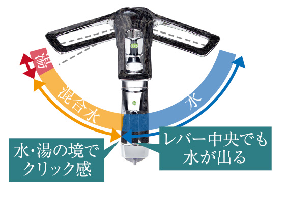 eレバー