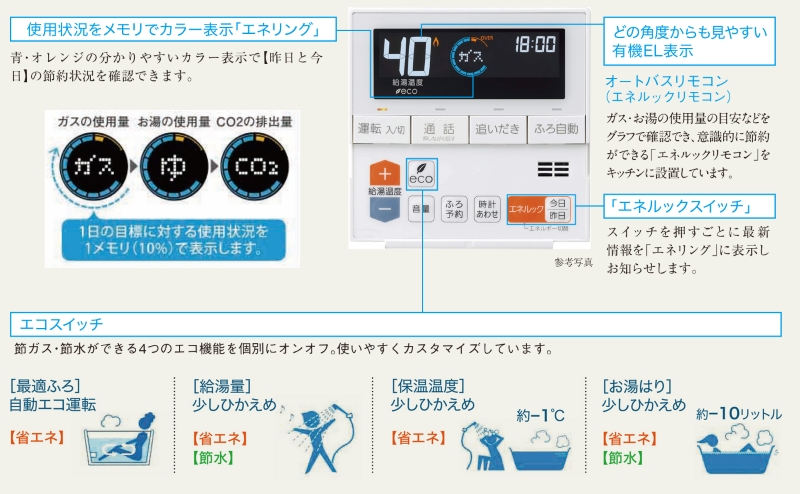 オートバスリモコンは、毎日楽しみながら「省エネ」「節水」など、エコを実践できる機能を搭載。