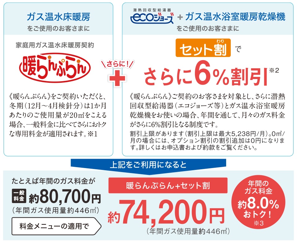 おトクなガス料金メニュー