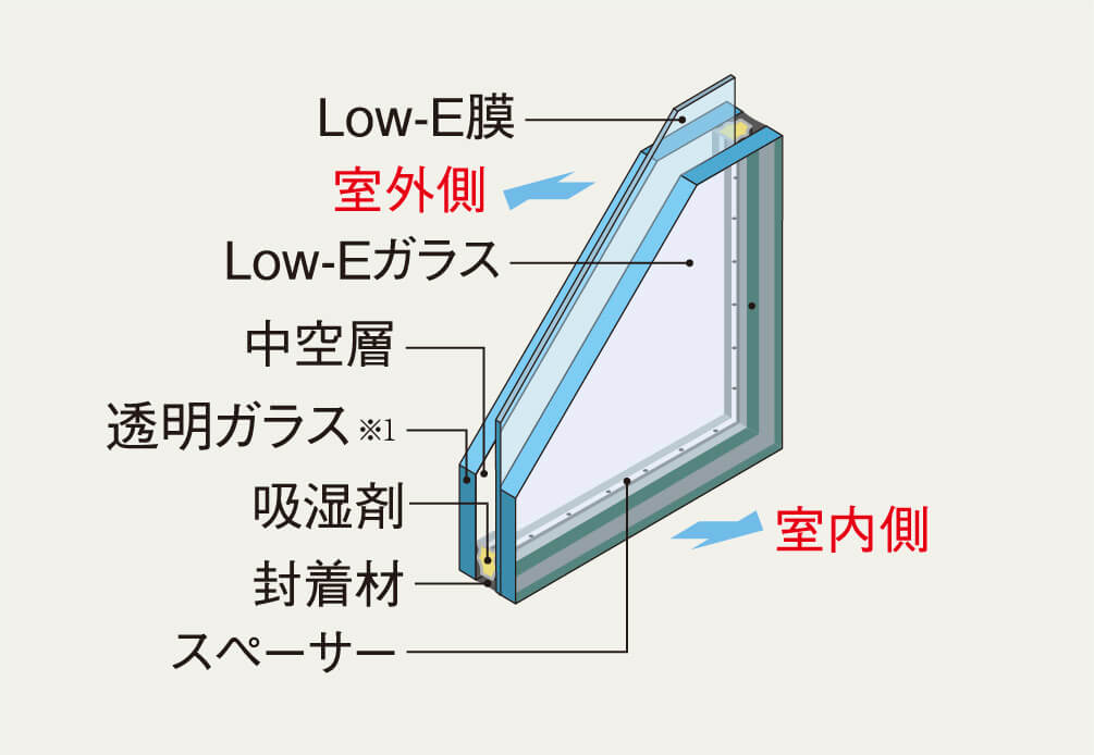 Low-E複層ガラス
