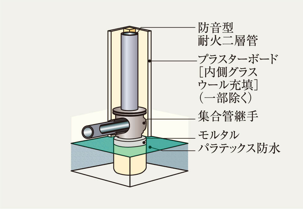排水管の防音対策