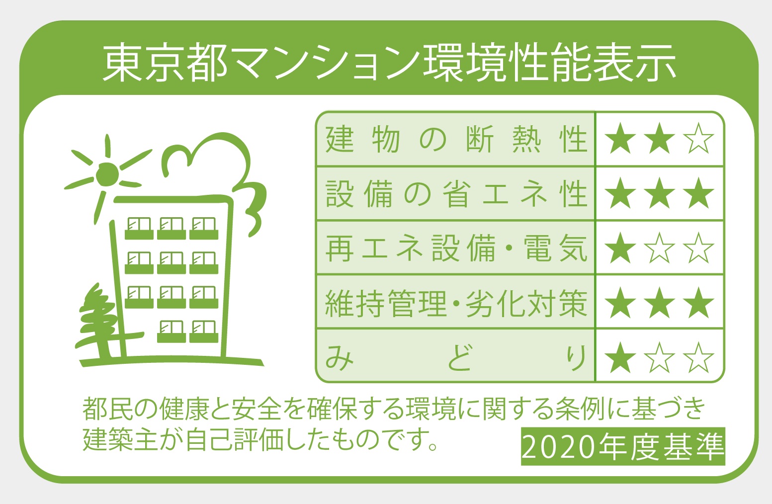 東京都マンション環境性能表示