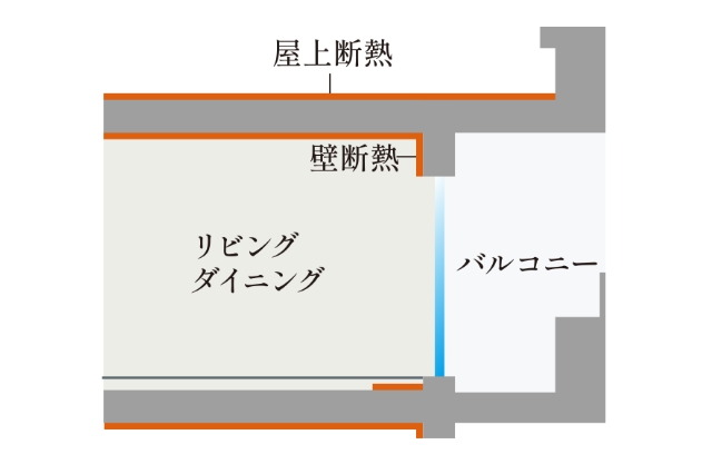 断熱工法