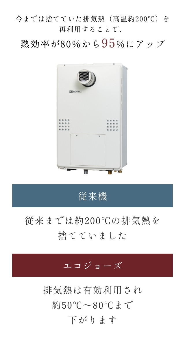 エコジョーズ