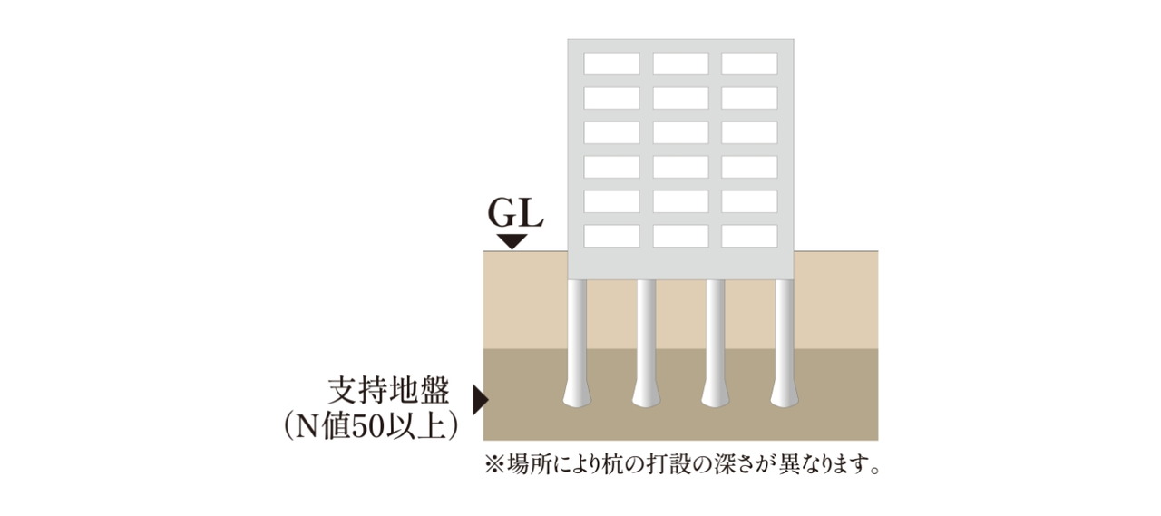 杭基礎構造