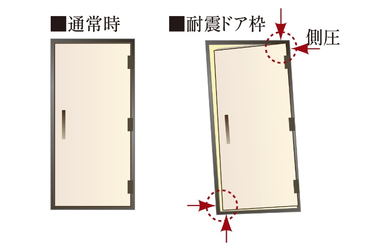 耐震玄関ドア枠